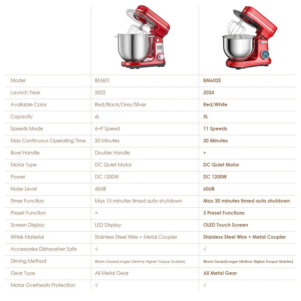 BioloMix 1200W 6L Kitchen Stand Mixer With Quiet DC Motor, 6-Speed, for Blending, Whisking, and Kneading